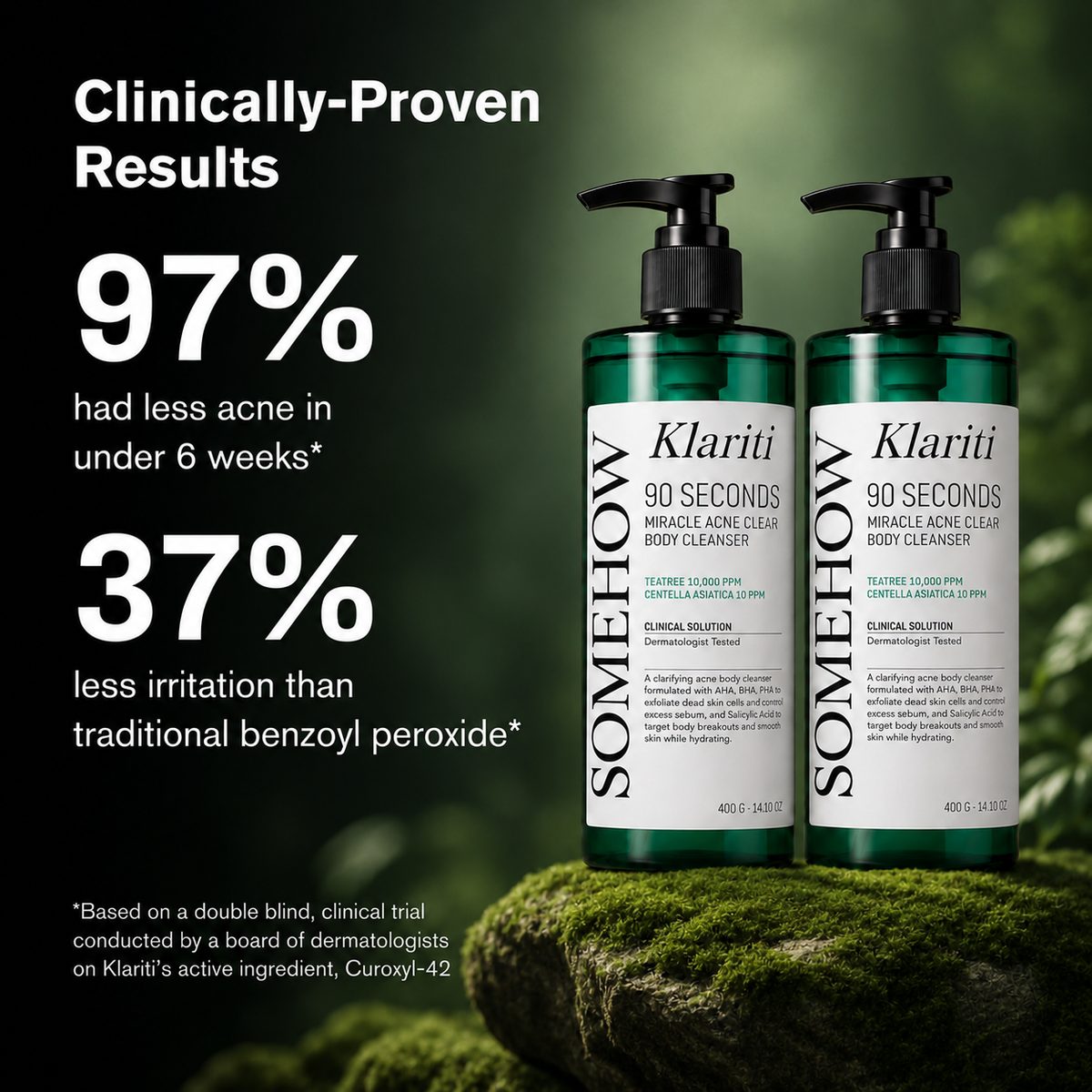 Clinically-proven results — 97% had less acne in under 6 weeks